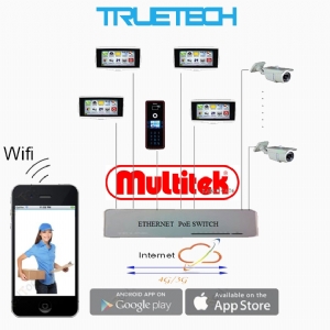 multitek